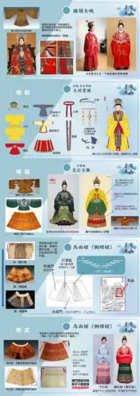 微信明朝人联盟表情包穿的什么形制汉服

