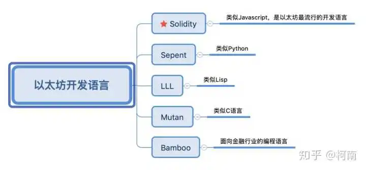表情如何学习区块链技术表情
