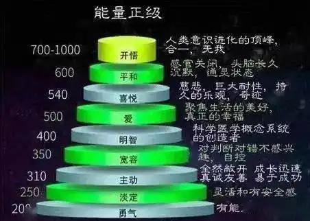 6月9日最漂亮早上好动态表情图片及动图美图大全你的能量,决定你能看到的真相
