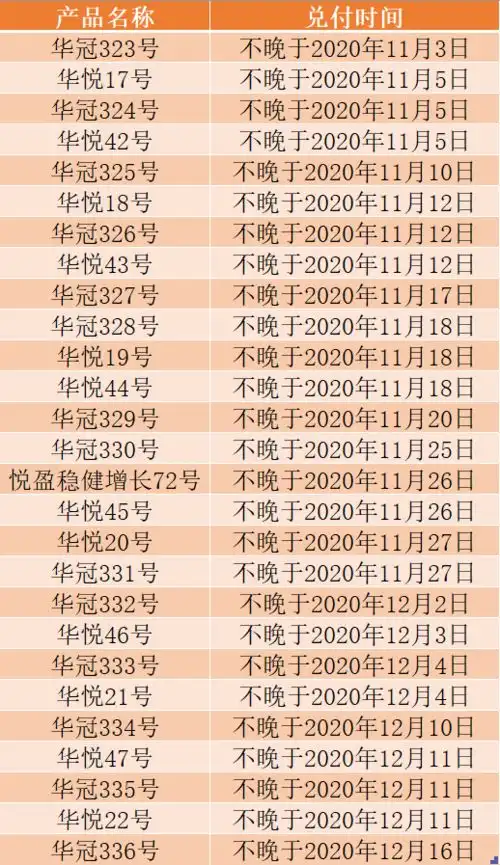 凛冬已至华信信托兑付压力泰山压顶,拍卖估值下降到78亿

