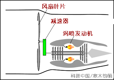 航盟总统卡3d动态图展示飞机的飞行原理,上百吨的飞机原来是这样飞行的
