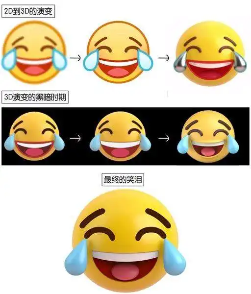 亿万人使用的qq黄脸表情,究竟是如何做出来的
