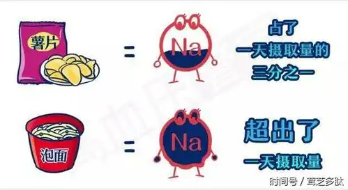 表情不吃盐能减肥有关吃盐的学问哪个是对的徐维盛减肥饮食新浪科技...表情
