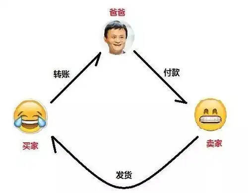 破解区块链的钥匙原来是表情包
