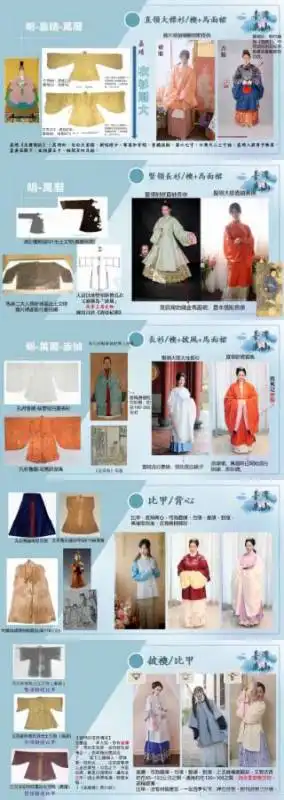 微信明朝人联盟表情包穿的什么形制汉服

