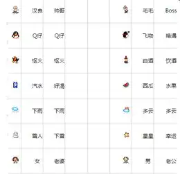 qq里的一些企鹅表情含义是什么
